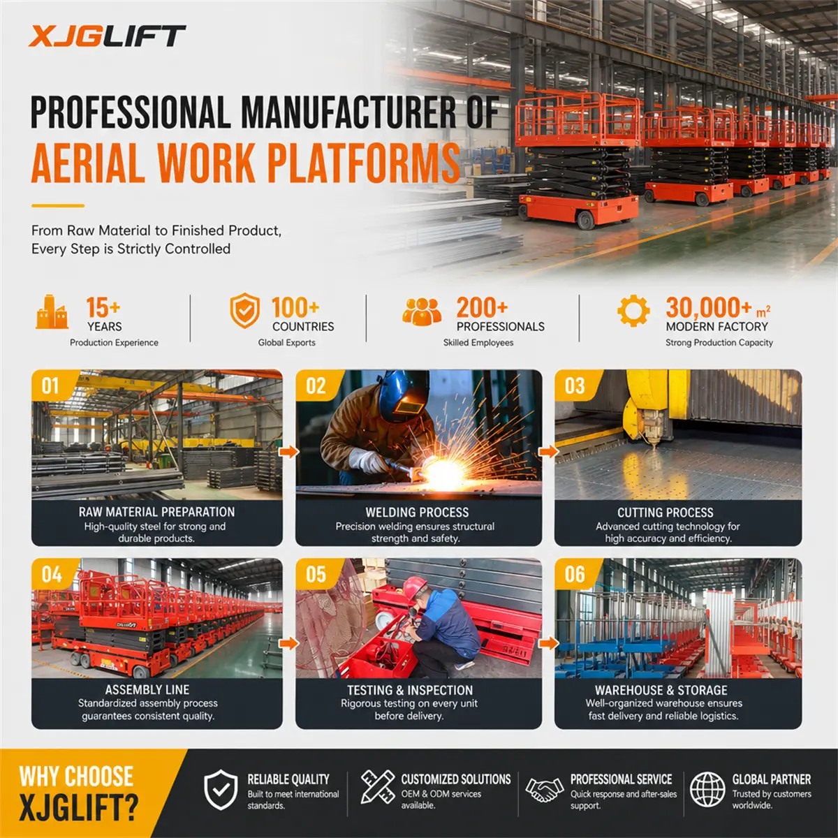 XJGLIFT - Professional Aerial Work Platform Manufacturer, Strict Quality Control from raw material to finished product XJGLIFT professional aerial work platform manufacturer, factory production process of scissor lift, custom aerial work platforms
